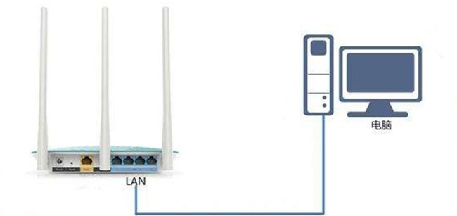 路由器有線(xiàn)接入電腦