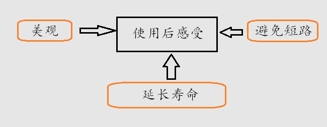 光模塊防塵塞使用后的感受