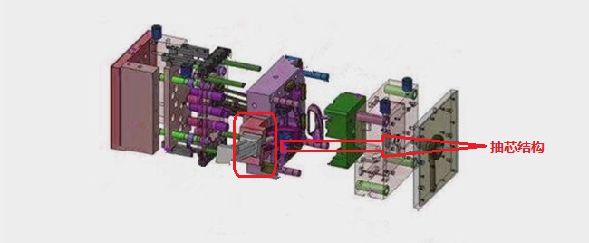 模具抽芯結(jié)構(gòu)