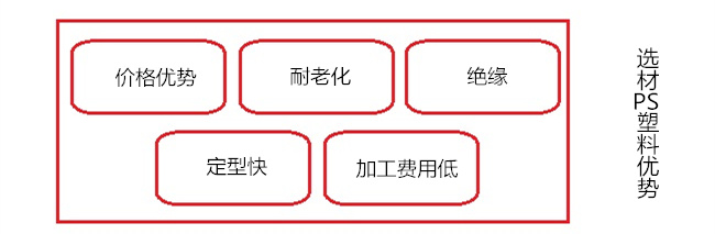 HDMI同屏器外殼選材PS塑料的優(yōu)勢(shì)